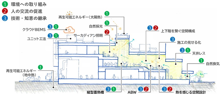 建物断面図