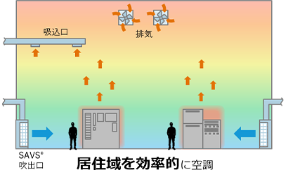 従来システムとの比較の図