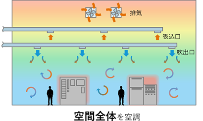 従来空調システムの図