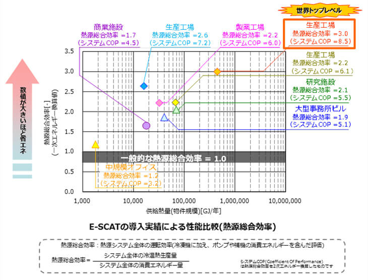 E-SCATの導入