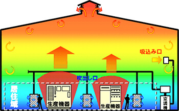 SAVSの概念図