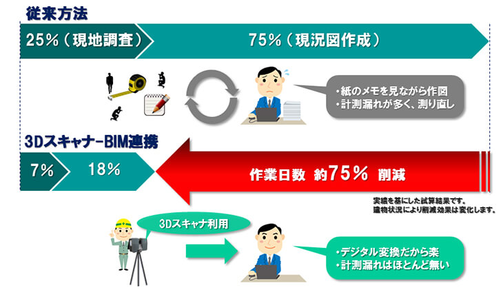従来方式の概念図