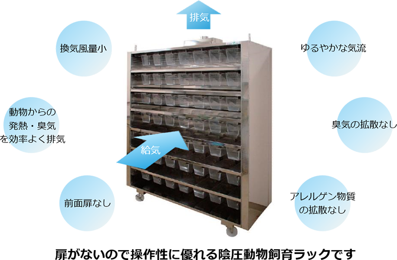 操作性に優れる陰圧動物飼育ラック