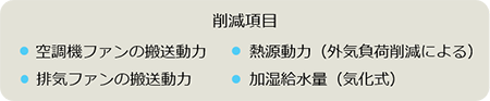 削減項目 ・空調機ファンの搬送動力、熱源動力（外気負荷削減による）、排気ファンの搬送動力、過失給水量（気化式）