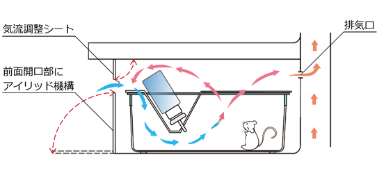 アイリッド型 陰圧一方向式動物飼育システムの図