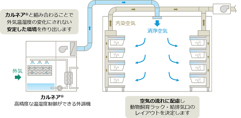 システム構築例の図