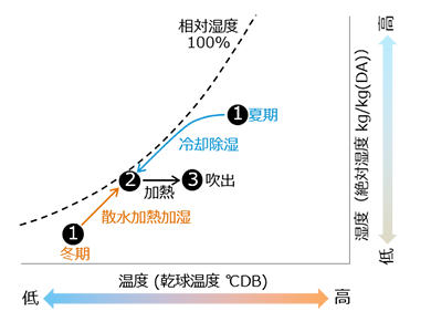 カルネア®のメカニズム 2