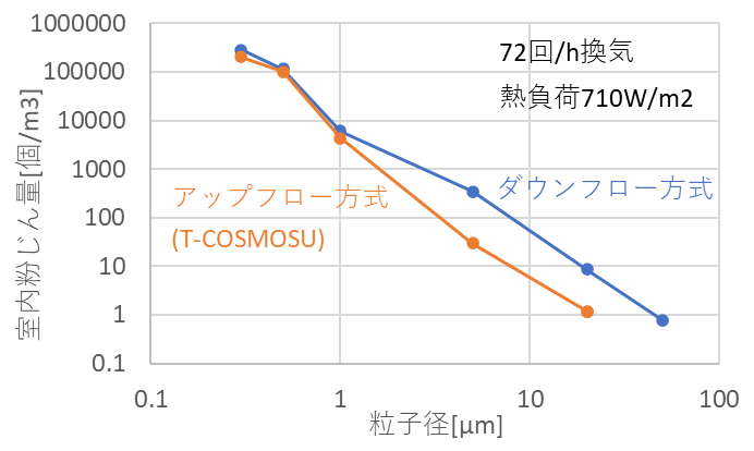 粒子径の影響