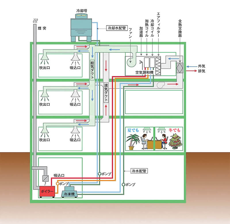 空調設備図