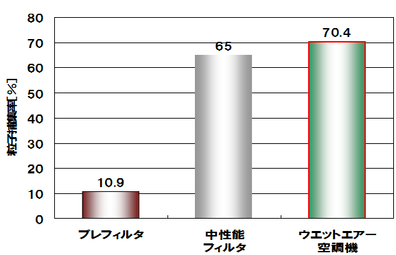 ④水・空気直接接触型空調機の画像01