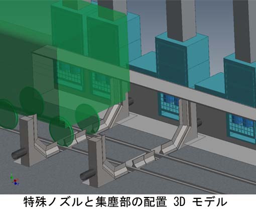 特殊ノズルと集塵部の配置 3D モデル