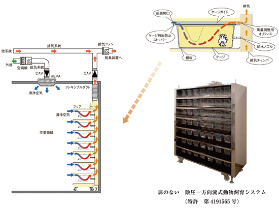 動物飼育システム　画像